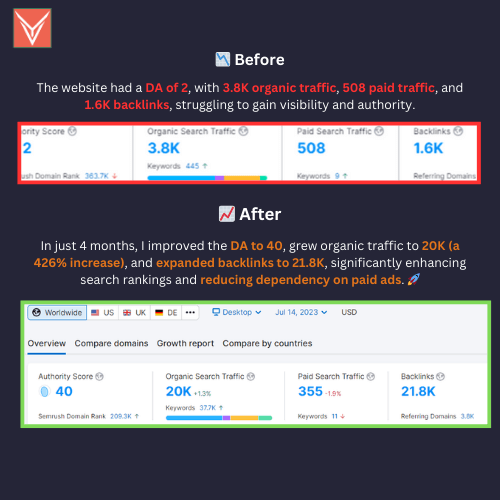 SEO Project details