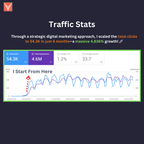 GSC Stats Portfolio
