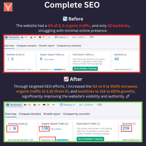 SEO Project growth