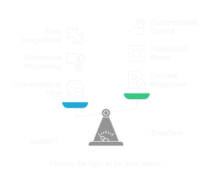 Choose right ai for your needs