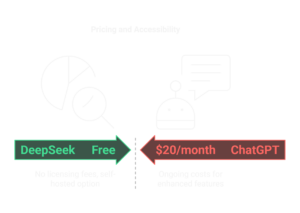 DeepSeek and ChatGPT Pricing Plan
