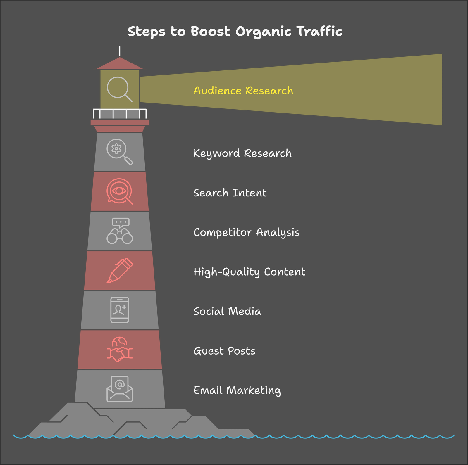 How to Increase Website Traffic Organically | Proven Strategies