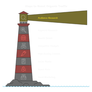Increase Website Traffic strategy