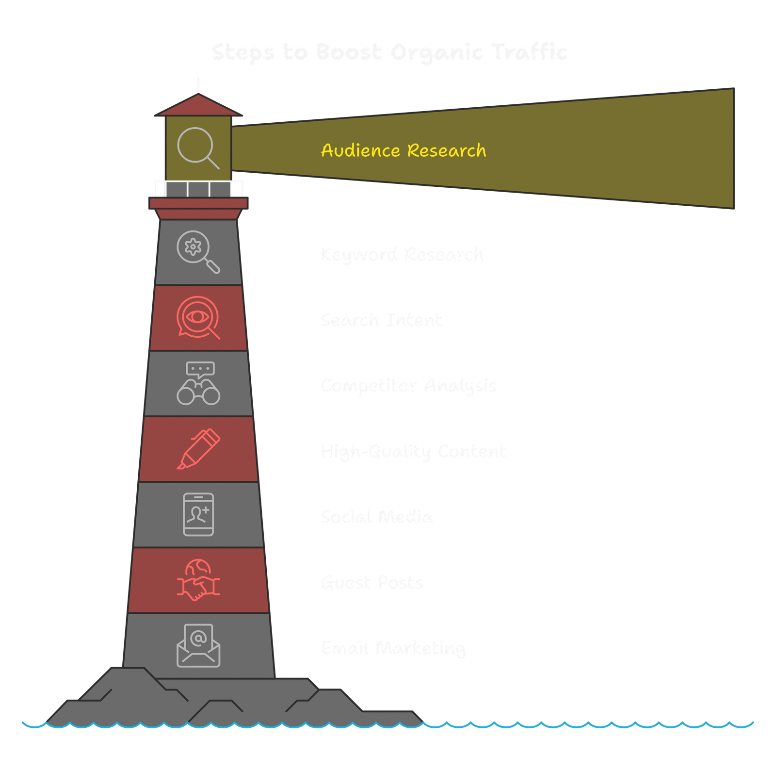 How to Increase Website Traffic Organically | Proven Strategies