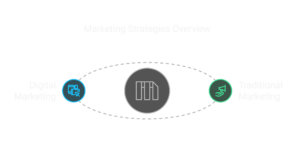 Marketing Strategies Overview