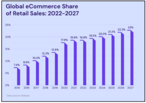 Social Commerce Expansion