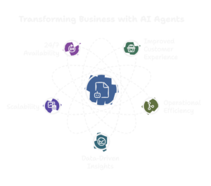 Benefits of Using AI Agents