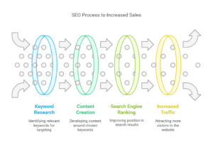 What is SEO
