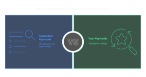 Analyze Competitor Keywords