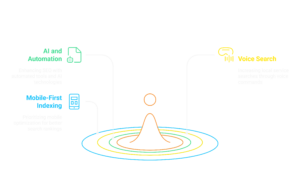 Future of Digital Marketing