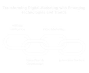 Future of Digital Marketing