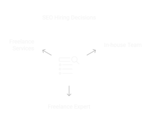 SEO Hiring Decisions