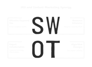 SEO and Content Marketing Synergy