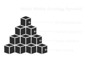 Important for Digital Marketing