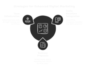 Strategies for Enhanced Digital Marketing
