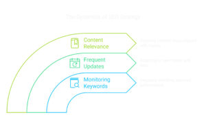 seo strategy
