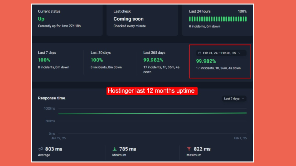Hostinger Latest last 12 months uptime report