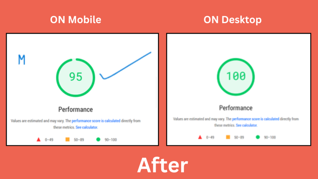 After result (Website Increased)