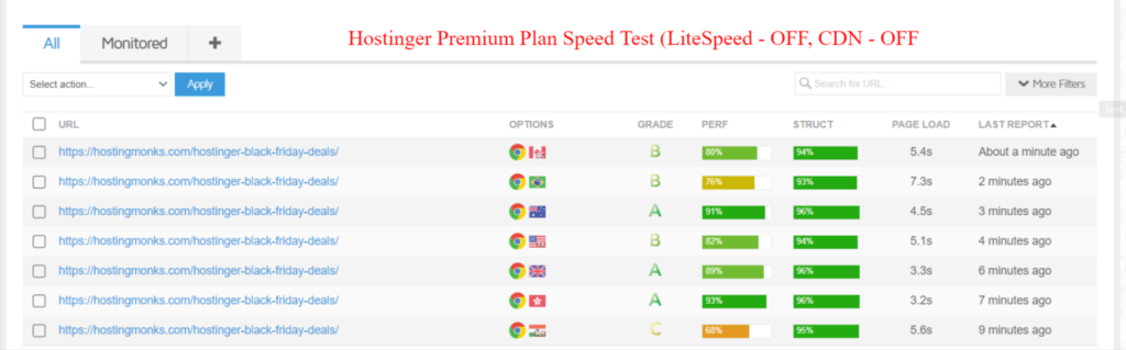 hostinger-premium-plan-speed-test-reports