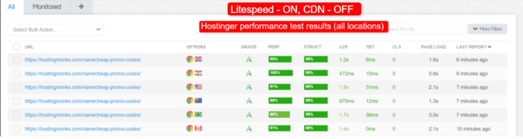 hostinger-premium-plan-speed-test-results