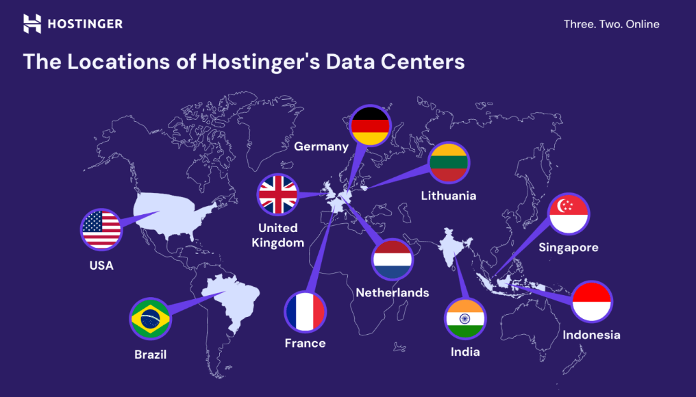 hostinger server locations