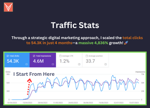 Increase Traffic for past clients