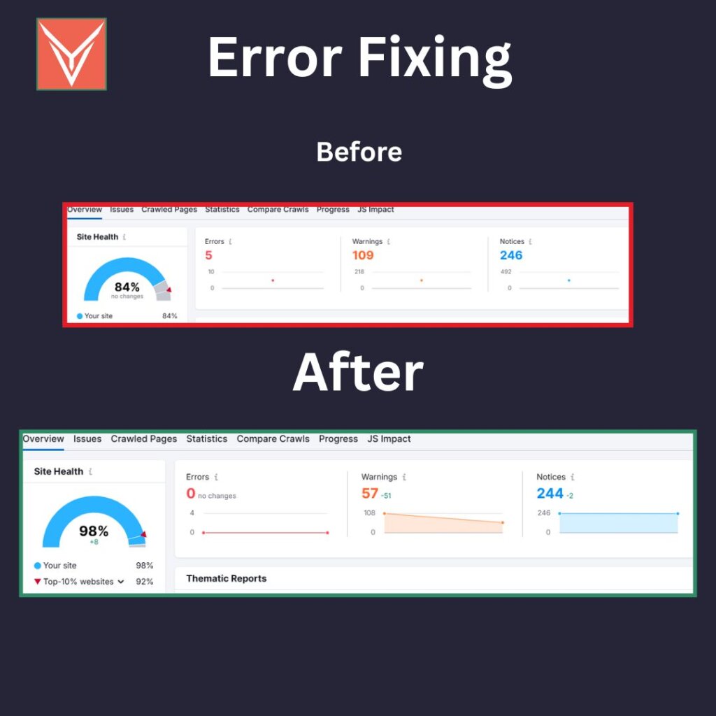 Technical Error Fixing